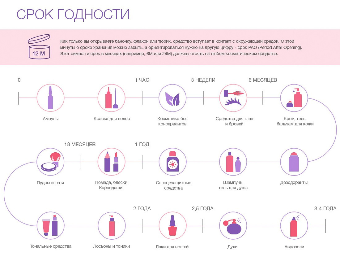 Уход за кожей весной Уход за кожей весной